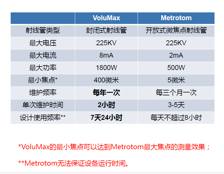 五家渠五家渠蔡司五家渠工业CT