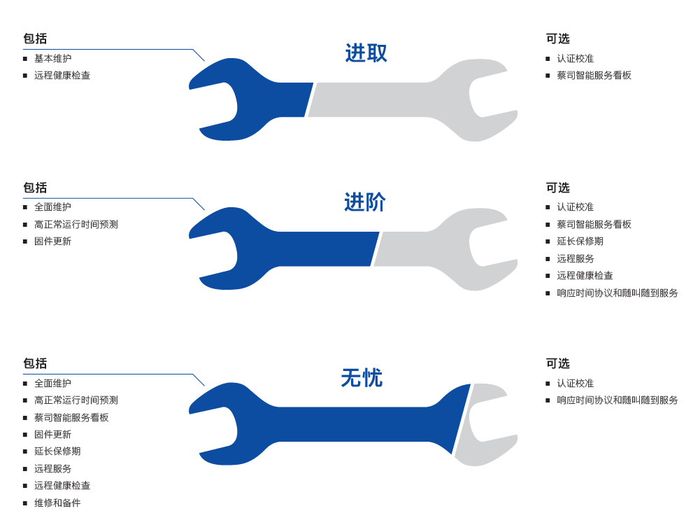 五家渠五家渠蔡司五家渠三坐标维保