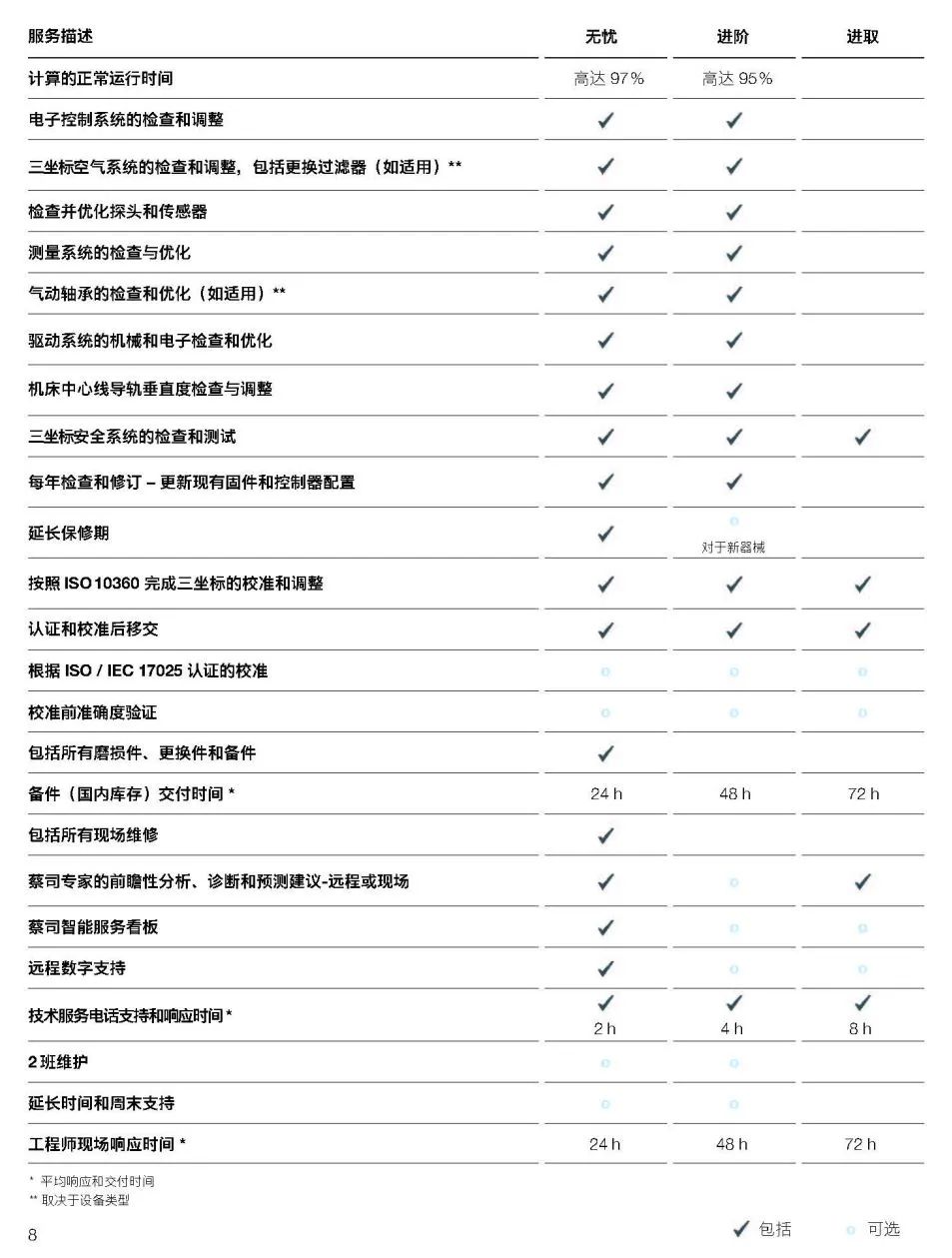 五家渠五家渠蔡司五家渠三坐标维保